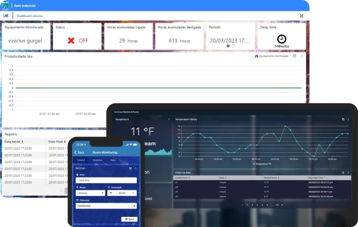 Dashboard da Rede IoT