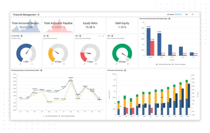 Dashboard Arquitetura de dados modernos